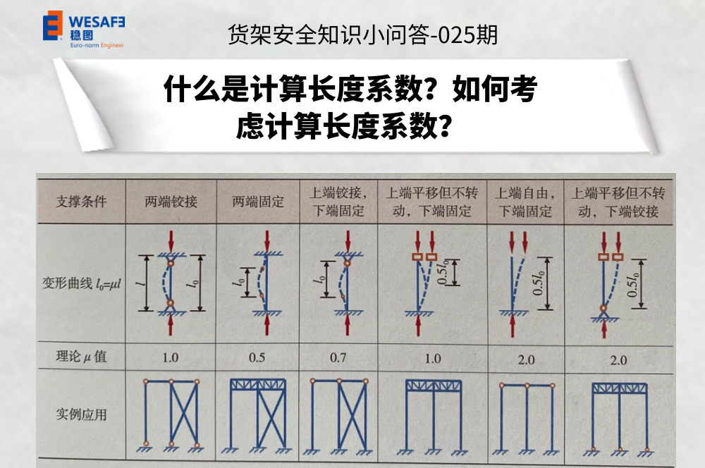 什么是計算長度系數？如何考慮計算長度系數？